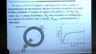 Física Geral III  aula 14  Magnetismo  Parte 1 [upl. by Lyontine]