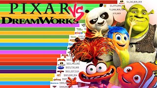 Best Pixar VS DreamWorks Movies of All Time 1995  2024 Ranked [upl. by Lazar]