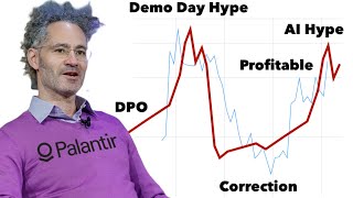 Do NOT Go AllIn Palantir Stock Heres Why [upl. by Etty]