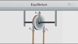 شرح اتزان الجسيم Equilibrium of a Particle 2024 imp 4 اعدادي هندسة [upl. by Binky]