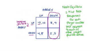 Dominant Strategy Nash Equilibrium amp Dominant Strategy Equilibrium in Simultaneous Move Games [upl. by Belldame]