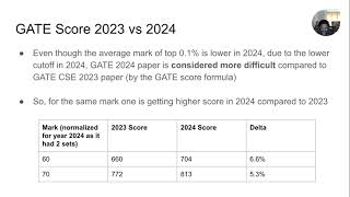 GATE CSE 2024 Admissions QnA [upl. by Waldron181]