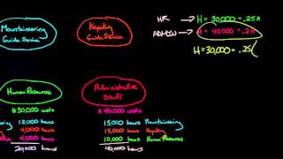 Reciprocal Method for Allocating Support Costs SHORTCUT USING LINEAR EQUATIONS [upl. by Chemash]