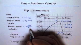 Displacement and Velocity From Distance Time Graph [upl. by Lamoree]