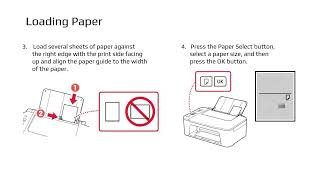 Canon TS3500 Series Printer Setup amp Installation Guide [upl. by Niltac]