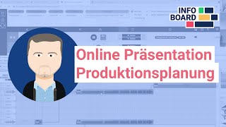 Plantafel  Online Präsentation Produktionsplanung │infoBoard [upl. by Tarrance879]