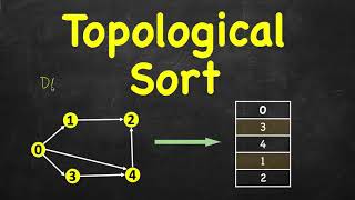 Topological Sort Algorithm  Topological Sorting in Graph [upl. by Otrebron]