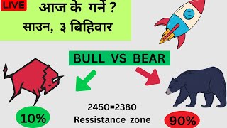 NEPSE LIVE  AI CHART OBSERVE TECHNICAL ANALYSIS SHAREMARKET NEPAL [upl. by Herzig]