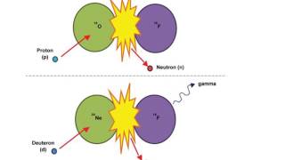 Radionuclide Production part B video [upl. by Eenor]