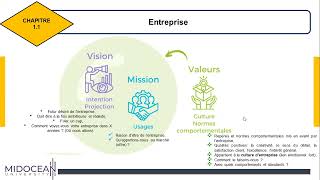 Entrepreneuriat  le cours 1  Concepts de base de l’entrepreneuriat Midocean Université [upl. by Liddle]