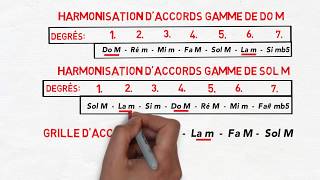 Les 8 accords de base pour débutant à la Guitare [upl. by Ssor776]