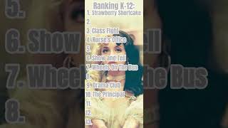 Ranking K12 🤍 melaniemartinez k12 rankingalbums songs shorts [upl. by Anitnamaid]