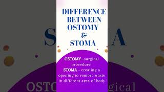 OSTOMY DEFINITION TYPES USES medico nursing surgeryday shorts [upl. by Catarina]