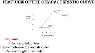 10 Characteristic Curve RADIOGRAPHIC IMAGING [upl. by Elrae]