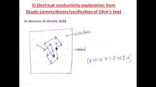 Classical Free Electron Theory of Metals DrudeLorentz Theory [upl. by Nywroc]