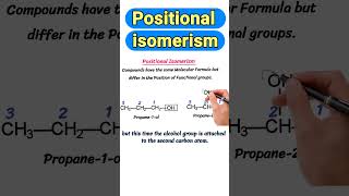 Positional Isomerism shorts isomerism isomer isomers organicchemistry afzaalchemist [upl. by Alleram396]