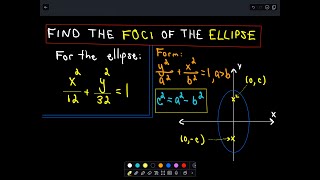 Conic Sections  Ellipse  Find the Foci of an Ellipse [upl. by Brote423]