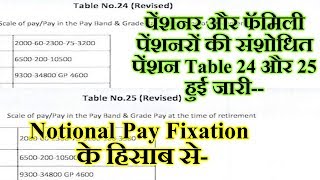 Notional Pay Fixation के हिसाब सेपेंशनरों की संशोधित पेंशन Table हुई जारीकिस का कितना फायदा देखें [upl. by Koenraad]