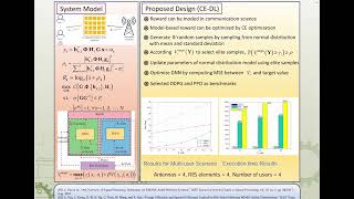 Project202400028 B17 可重置智慧反射面板輔助多用戶多 輸入單輸出系統互熵優化之深度強化學習設計 [upl. by Sacha798]