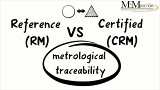 Metrological Traceability  CRM  Certified Reference Material [upl. by Kciv]