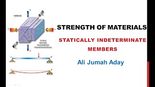 محاضرة الرابعه مقاومة Statically Indeterminate Members [upl. by Mcgill]