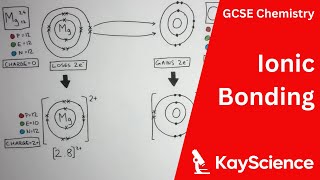 Ionic Bonding of Magnesium Oxide Explained  GCSE Chemistry  kaysciencecom [upl. by Mccormick]