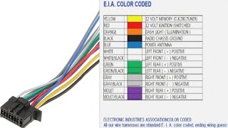 Pioneer JBL Sony car stereo wiring explained  wiring harness of car stereo [upl. by Adnerad]