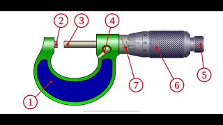 Micrómetro [upl. by Ellora421]