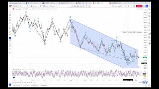 Hang Seng Index Short 7th Jan 2024 [upl. by Yvan]