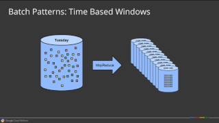 Dataflow A Unified Model for Batch and Streaming Data Processing [upl. by Iffar]