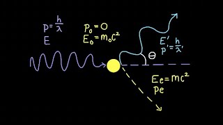 Compton Scattering Explanation and Derivation [upl. by Aerdnaz]