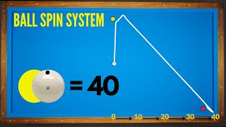 The Ball Spin System  3 Cushion Billiard Systems  3Bang Bida Vietnam  3bandas Billar [upl. by Ahsinrat]