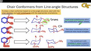 How to Draw Cyclohexane Chair Conformation  Part 2 Drawing a chair [upl. by Paola679]