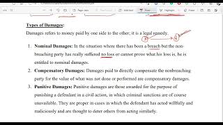 Types of Damages and Relevancy of Mental Element in tort [upl. by Sudnor]