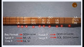 Bağlama Nota Yerleri Kısa Sap [upl. by Anait]