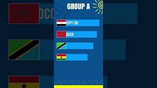 Group Stage Draw Results  CAF Beach Soccer Africa Cup of Nations 2024 [upl. by Ramsden]