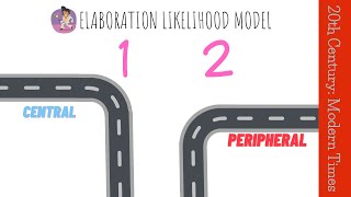 Elaboration Likelihood Model  Mass Communication Masterclass  Lecture 35 [upl. by Cherie]