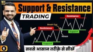 Support amp Resistance Trading in Stock Market  Retesting Breakdown Strategy optionstrading [upl. by Nodnarb356]