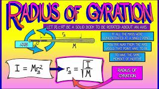 CalcBLUE 3  Ch 76  Radius of Gyration [upl. by Grew]