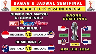 BAGAN amp JADWAL SEMIFINAL PIALA AFF U19 2024  KLASEMEN AFF U19 2024  AFF U19 2024 [upl. by Champ]