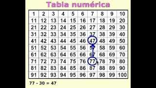 Sumar y restar en la tabla numérica [upl. by Domingo770]