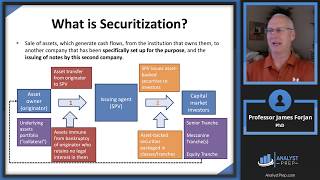 Securitization amp Subprime Mortgage Credit FRM Part 2 2023 – Book 2 – Chapters 17 amp 18 [upl. by Leamsi]