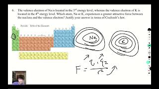 15 Atomic Structure and Electron Configuration [upl. by Augy]