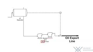 Process Flow Diagram [upl. by Jemmie104]