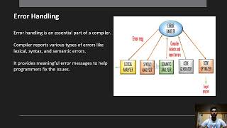 AUTOMATA THEORY AND COMPILER DESIGN [upl. by Ladnor686]