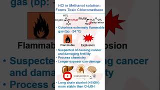 HCl in Methanol solution Forms Toxic Chloromethane hydrochloricacid methanol chemistry safety [upl. by Nuawed]