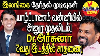 யாழ்ப்பாணம் வன்னியில் அனுர முதலிடம் Drஅர்சுனா 3வது இடத்தில் சாதனை  Srilanka  THESIYAM News [upl. by Suilienroc]