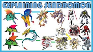 Explaining Digimon SEADRAMON DIGIVOLUTION LINE Digimon Conversation 27 [upl. by Fabiolas]