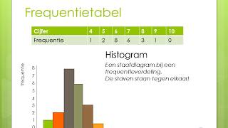 Samenvatting havo wiskunde A H2 Verwerken van Data [upl. by Ecnerrot]