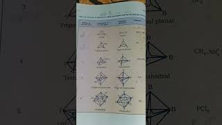 ltr chemistry chemical bonding geometry of moleculesLTR PRELIMS SYLLABUS [upl. by Oicangi]